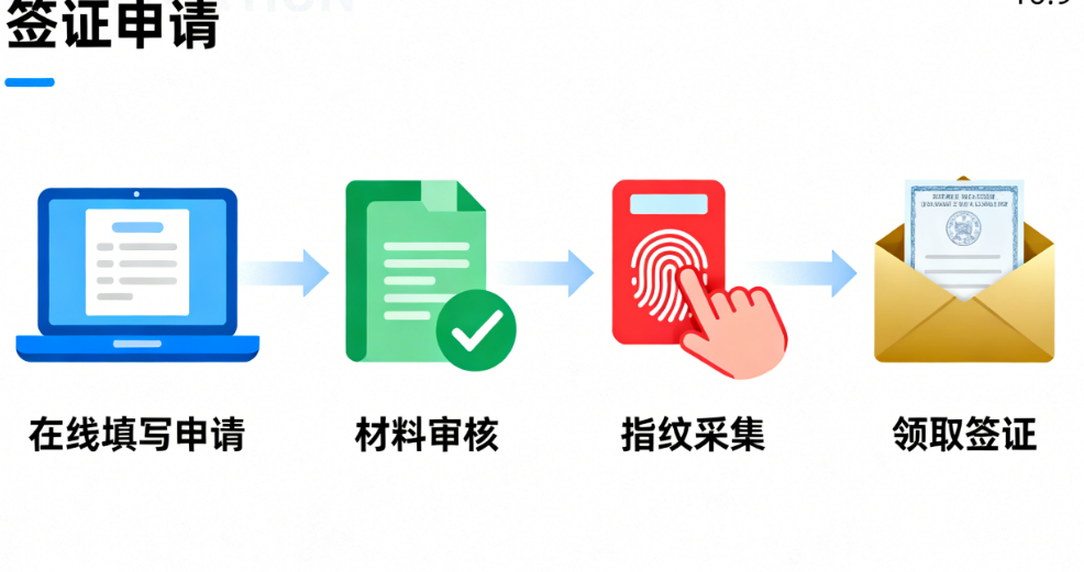 Navigating the China Visa Maze: A Comprehensive Guide for Smooth Application