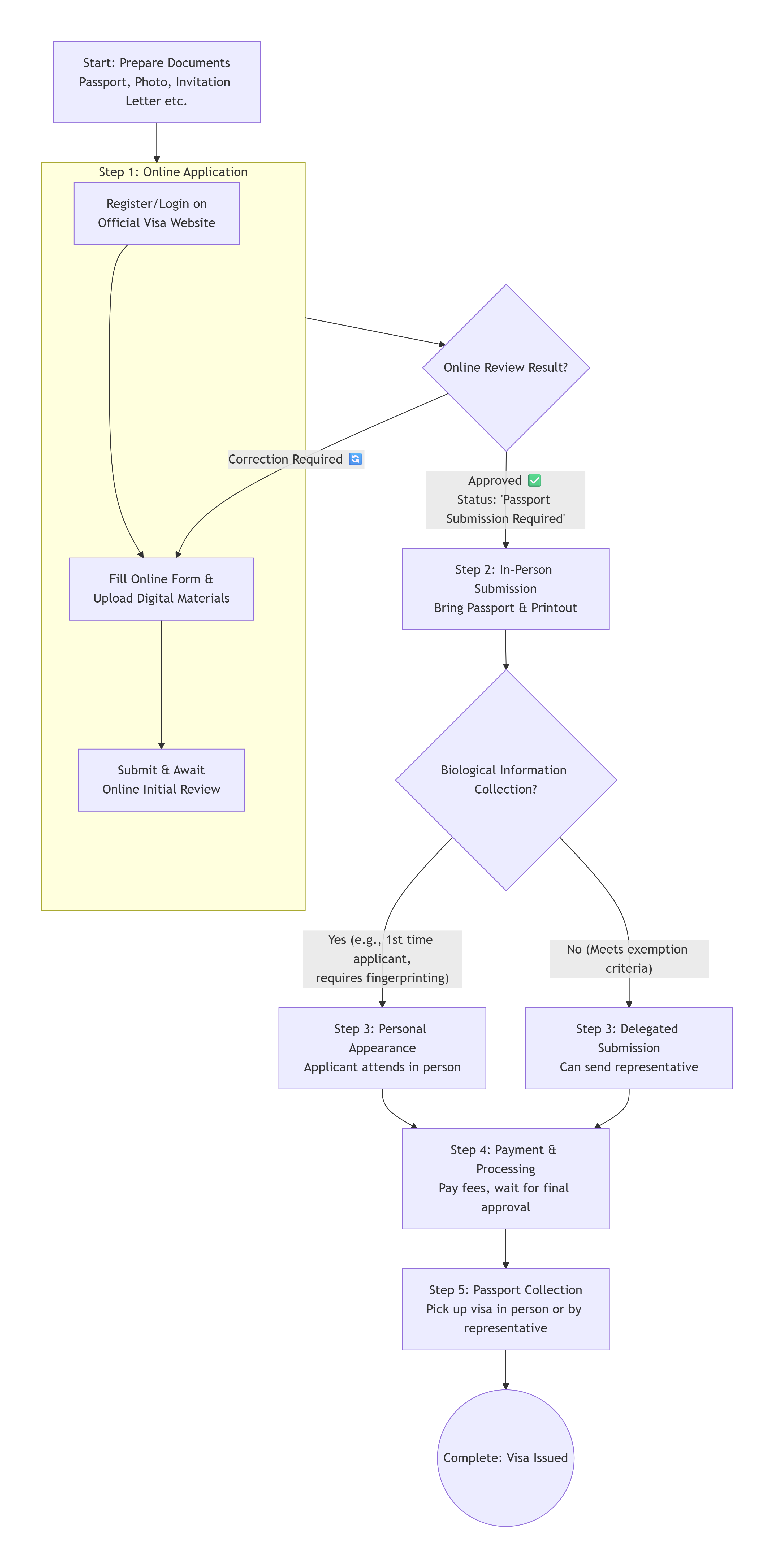 How to Apply for a Chinese Visa: Step-by-Step Guide & Official Service Tips