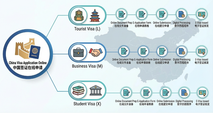 China Visa Application Online : Ultimate Guide & New COVA System Steps